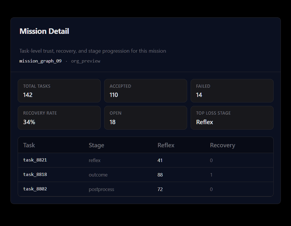 Recon.AI Aliethia first contact: intent capture and trust baseline