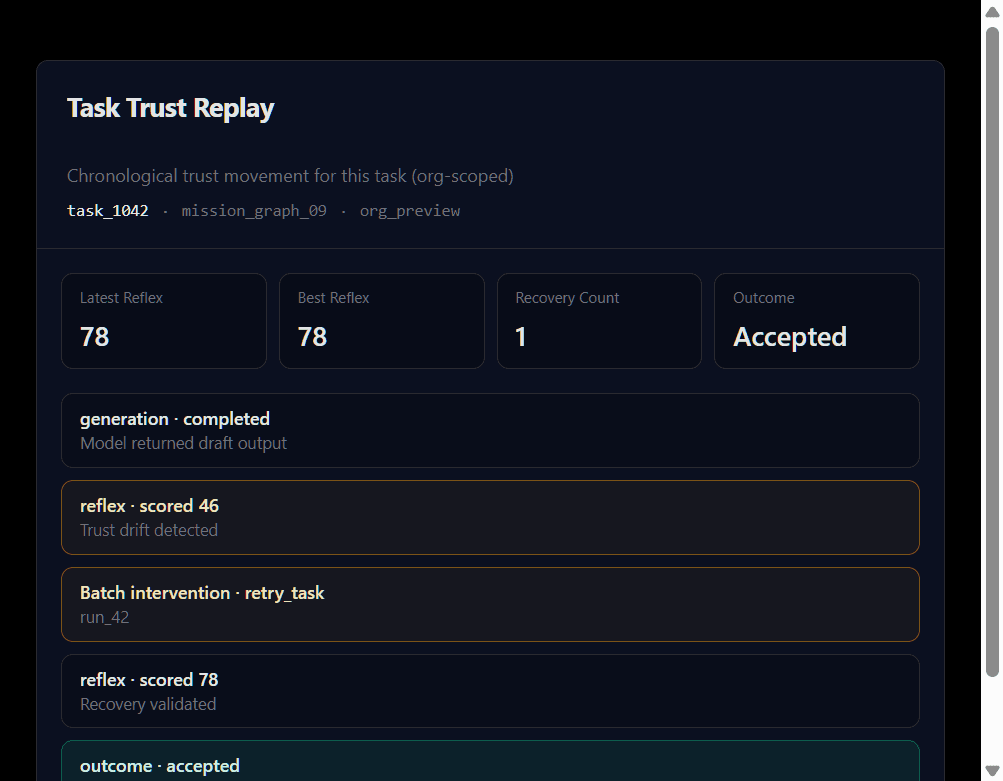 Recon.AI Task Trust Replay: timeline from generation through recovery to accepted outcome